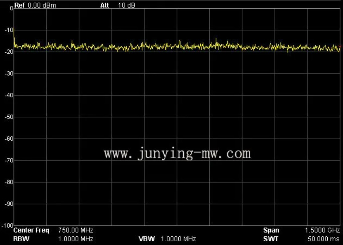 Technische RF-Rauschsignalquel – Spectrum Analyzer Tracking Generator 1.5Ghz Bewertung und Preis